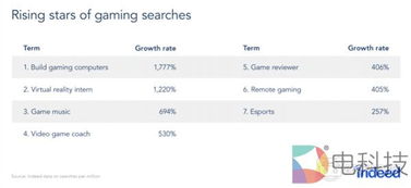 indeed rogers ar,Indeed Rogers AR: A Comprehensive Overview