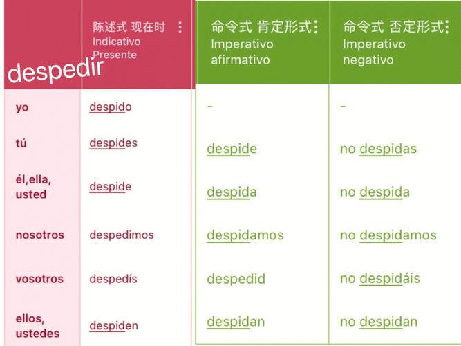 preterite conjugations ar and ir,Understanding the Preterite Conjugations ‘Ar’ and ‘Ir’: A Detailed Guide for You