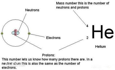 ar atomic number,Ar Atomic Number: A Comprehensive Overview