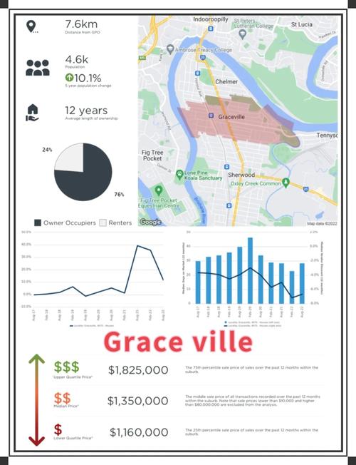 western grove ar,Demographics and Population