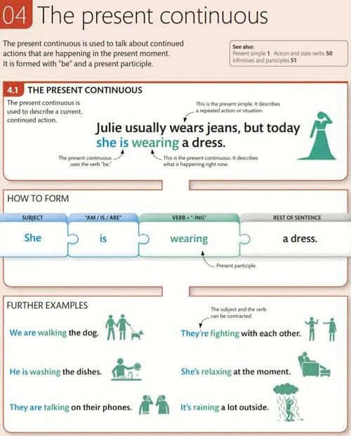 Understanding All AR Verb Conjugations: A Comprehensive Guide for You