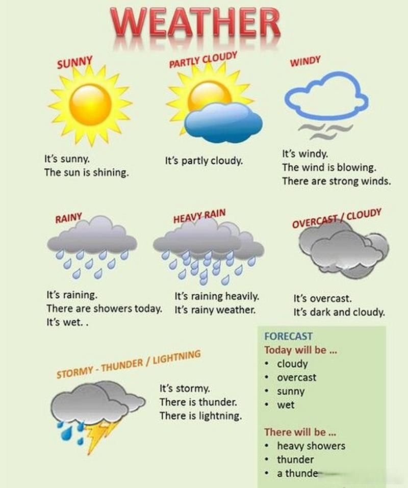 weather in malvern ar,Weather in Malvern, AR: A Detailed Overview