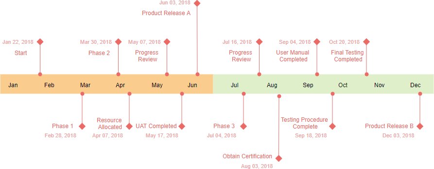 timeline of events that hapen during hte civil ar,Timeline of Events That Happened During the Civil War