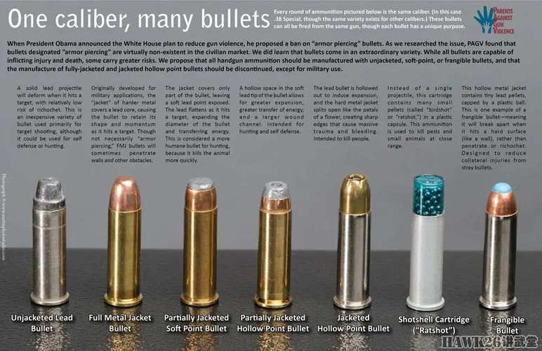 frangible ar-15 ammunition,Understanding Frangible AR-15 Ammunition