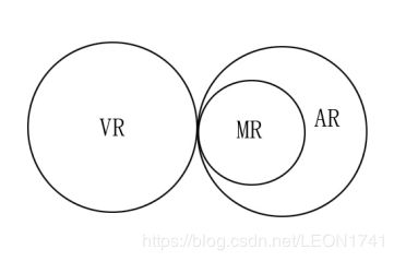 difference between ar and mr,Difference Between AR and MR