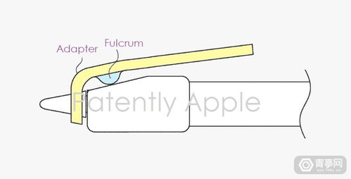 pencil bluff ar,Pencil Bluff AR: A Comprehensive Guide