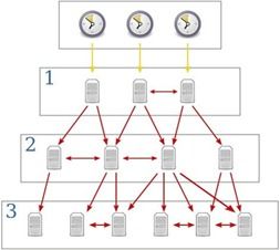 ntp time afip gov ar,Exploring NTP Time at AFIP.gov.ar: A Comprehensive Guide