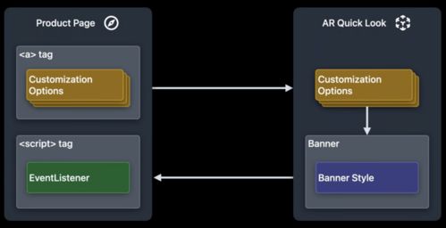 Shoe connection cabot ar online,Shoe Connection Cabot AR Online: A Comprehensive Guide