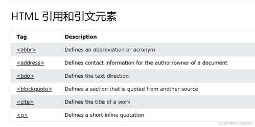 html dir= rtl lang= ar,Understanding dir=rtl