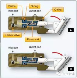 pump action ar 15,Pump Action AR-15: A Comprehensive Guide