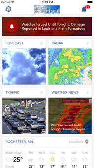 local weather for altus ar,Local Weather for Altus, AR: A Comprehensive Guide