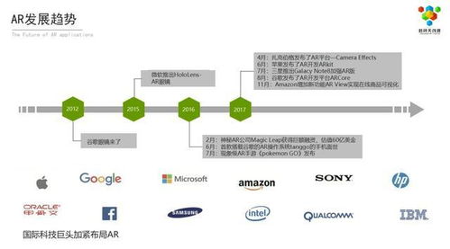 ar parent login renaissance place,Ar Parent Login Renaissance Place: A Comprehensive Guide