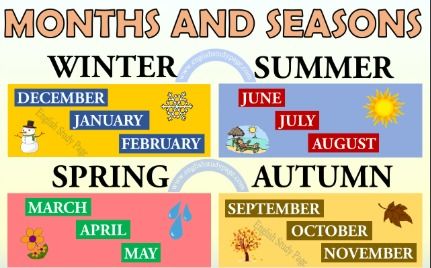 rogers ar weather by month