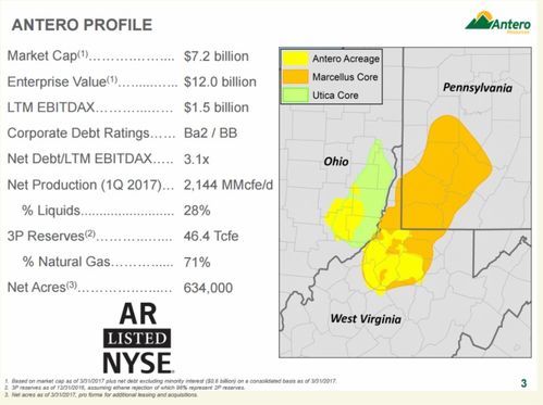 antero resources news,Antero Resources News: A Comprehensive Overview