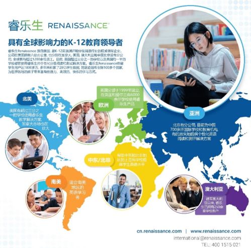 accelerated reading renaissance,Accelerated Reading Renaissance: A Comprehensive Guide