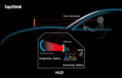 ar optical,Understanding AR Optical Technology