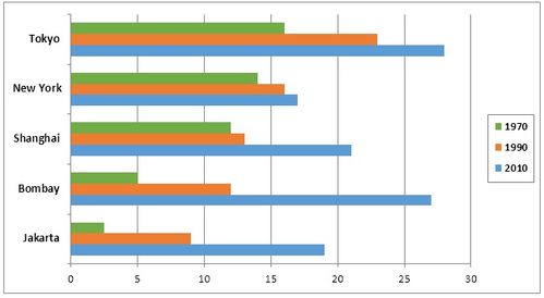 arkansas cities by population,Arkansas Cities by Population: A Detailed Overview