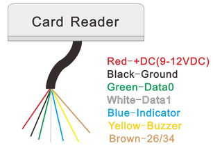 acc reader,What is an ACC Reader?