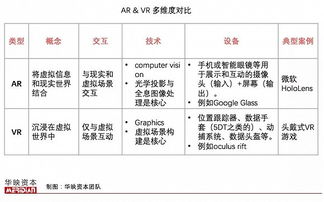 augmented reality vs vr,Augmented Reality vs. Virtual Reality: A Comprehensive Comparison