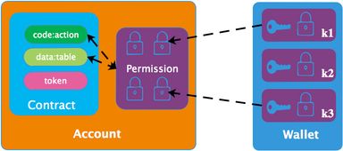 account receivable vs accounts payable,Understanding the Difference Between Account Receivable and Accounts Payable