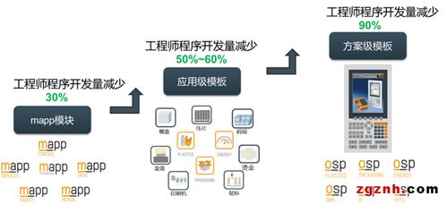 ar application development,Unlocking the Potential of AR Application Development