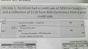 accounts receivable balance sheet or income statement,Understanding Your Accounts Receivable Balance Sheet and Income Statement